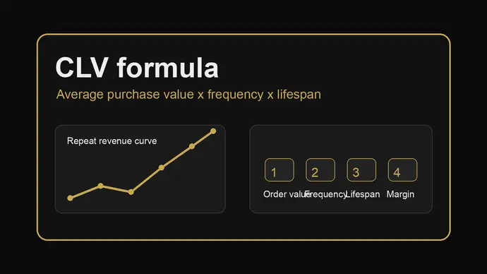 Customer lifetime value planning dashboard