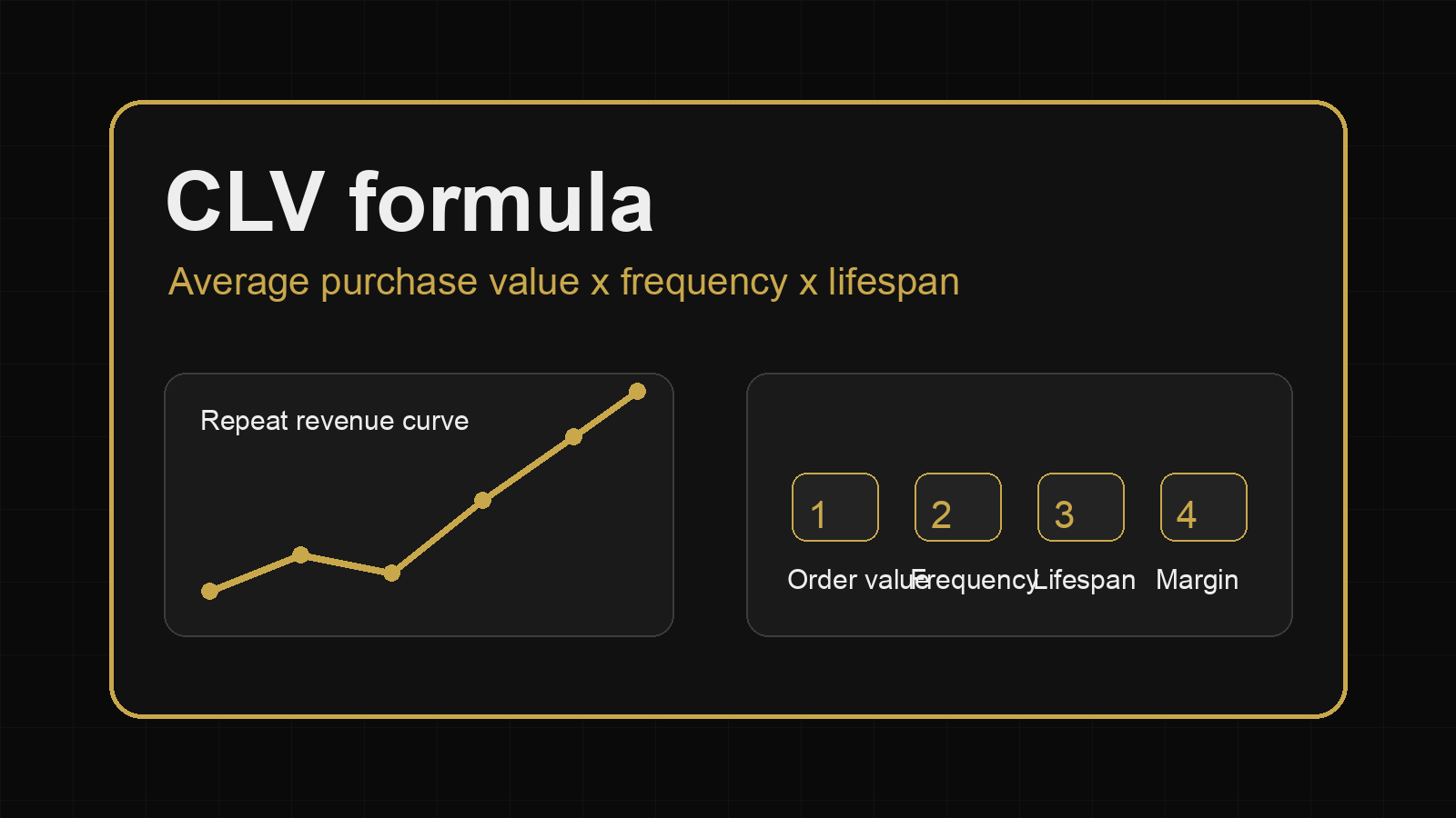 Customer lifetime value formula dashboard