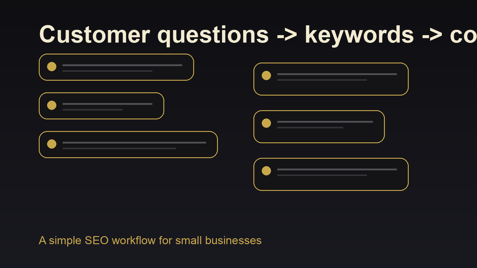 Keyword research workflow for small business content planning