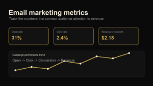 Email Marketing Metrics: What to Track in 2026