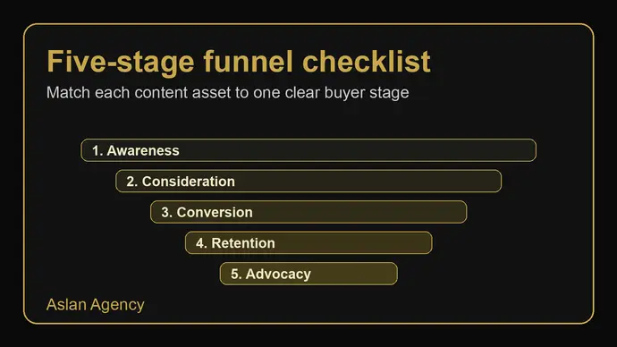 Marketing funnel stages checklist