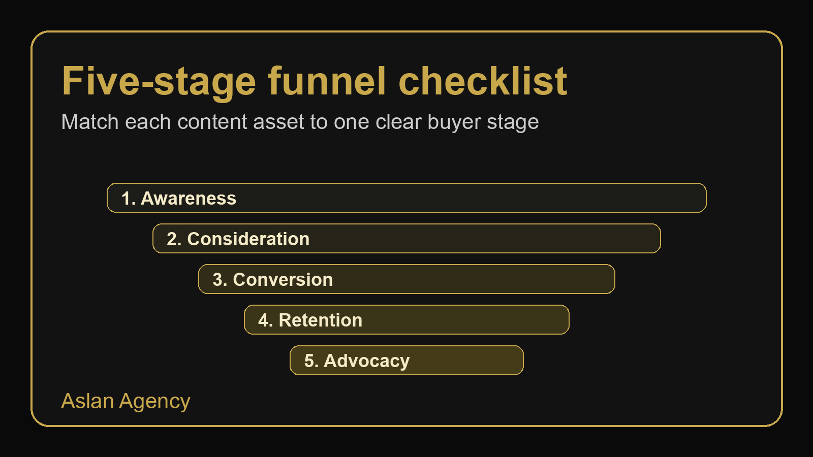 Marketing funnel stages checklist