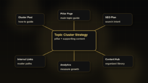 Topic Cluster Strategy: How to Organize Your Blog for SEO in 2026