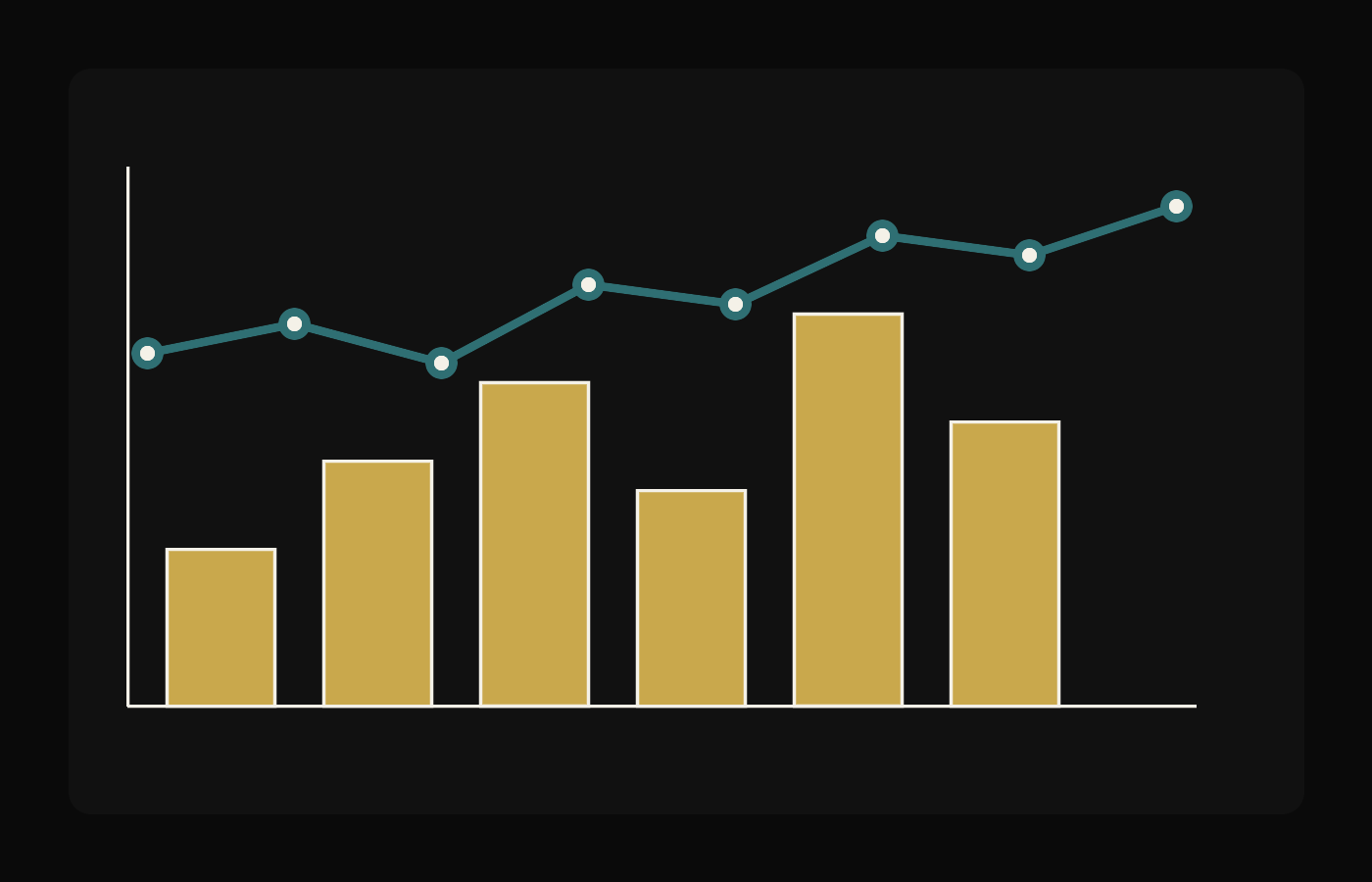 Content performance dashboard with bars and trend line